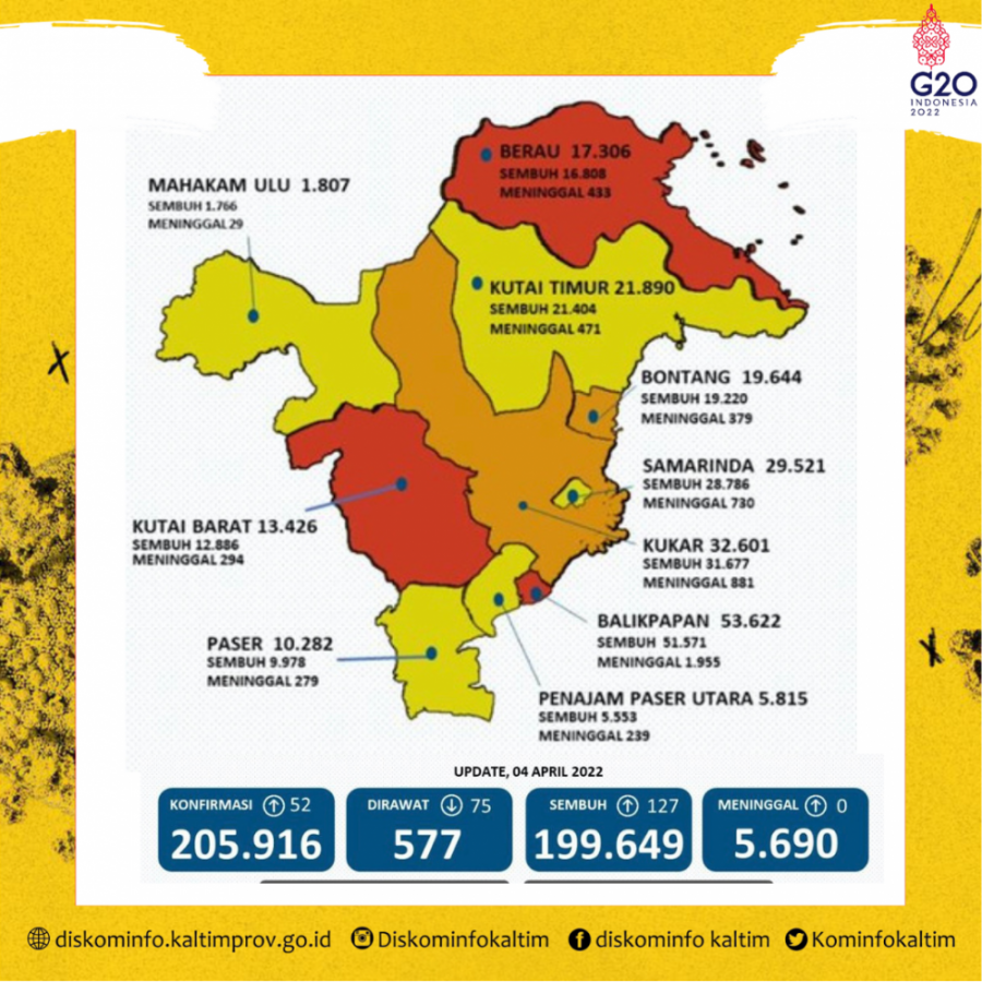 MELANDAI: Meski terus menurun, jumlah kasus positif Covid-19 di Kaltim masih cukup tinggi, ditandai dengan beberapa daerah yang belum meninggalkan zona merah.