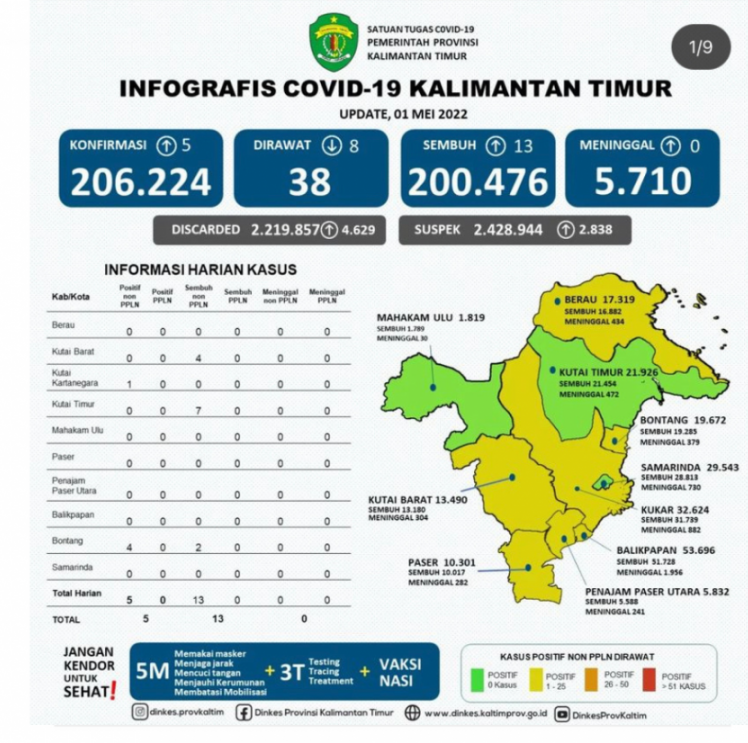 FOTO : INFOGRAFIS COVID-19 KALIMANTAN TIMUR
