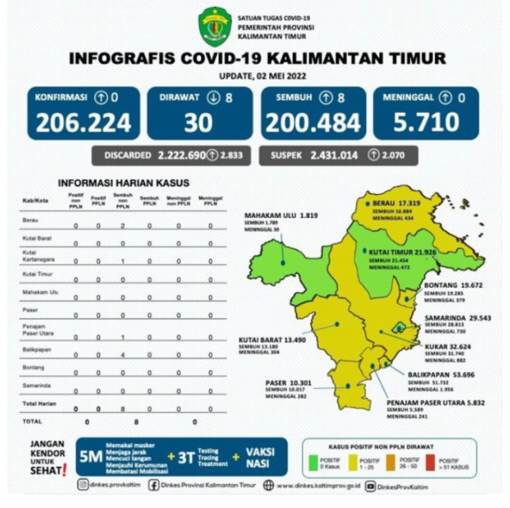 FOTO : INFOGRAFIS COVID-19 KALIMANTAN TIMUR