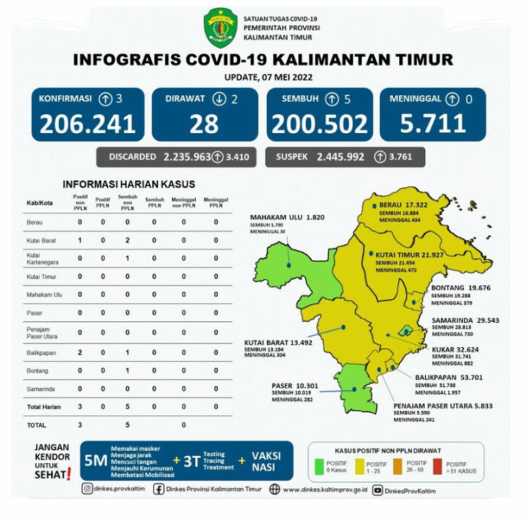 FOTO : INFOGRAFIS COVID-19 KALIMANTAN TIMUR
