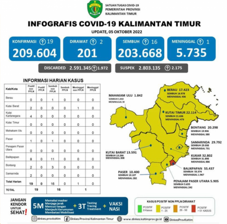 FOTO : INFOGRAFIS COVID-19 KALIMANTAN TIMUR