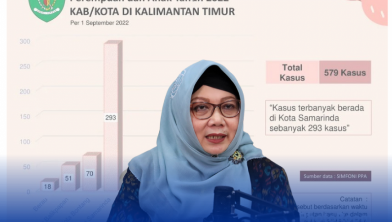 FOTO : Kepala Dinas Kependudukan, Pemberdayaan Perempuan dan Perlindungan Anak (DKP3A) Kaltim, Noryani Sorayalita