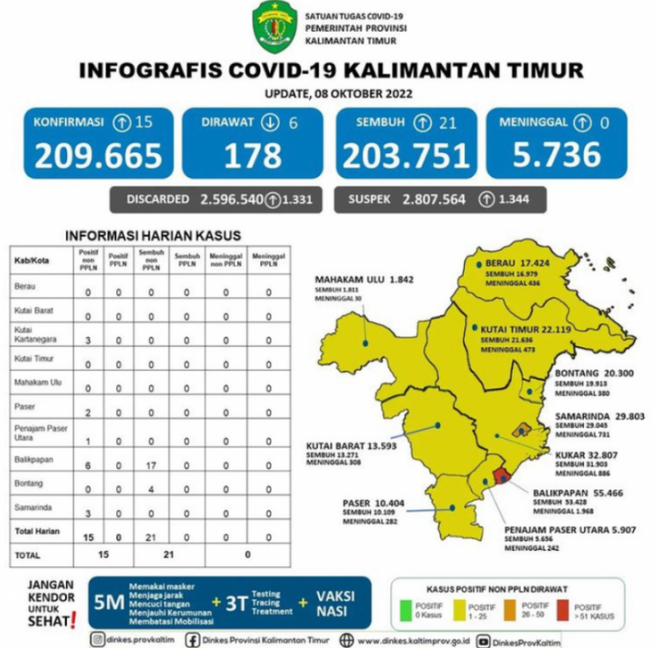 FOTO : INFOGRAFIS COVID-19 KALIMANTAN TIMUR