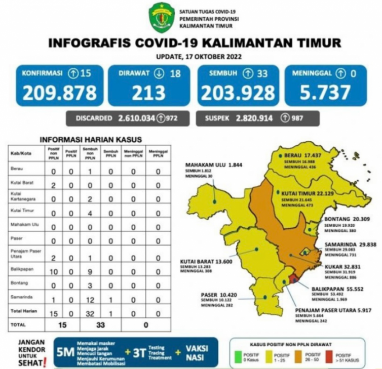 FOTO : INFOGRAFIS COVID-19 KALIMANTAN TIMUR